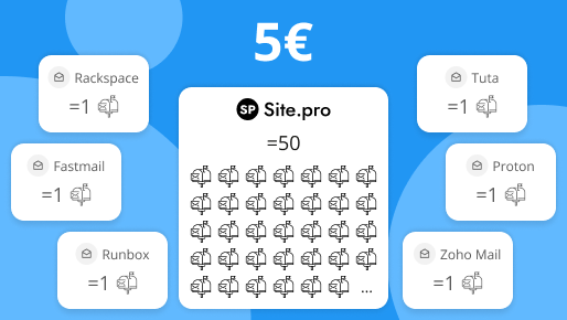 Business Email Comparison: How Much Do You Pay for a Mailbox?